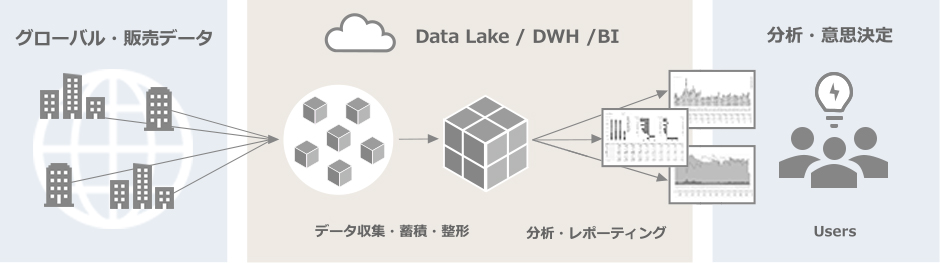 システム開発の業務の流れ