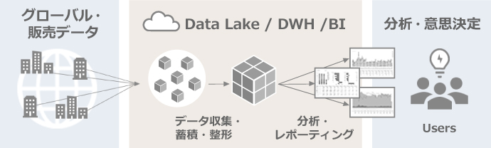 システム開発の業務の流れ