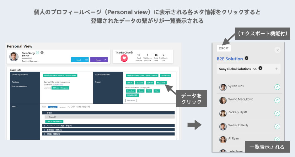 個人のプロフィールページ (Personal view) に表示される各メタ情報をクリックすると登録されたデータの繋がりが一覧表示される