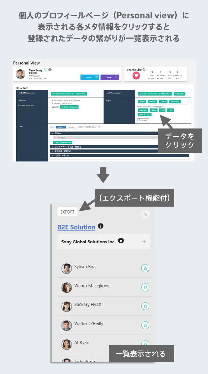 個人のプロフィールページ (Personal view) に表示される各メタ情報をクリックすると登録されたデータの繋がりが一覧表示される