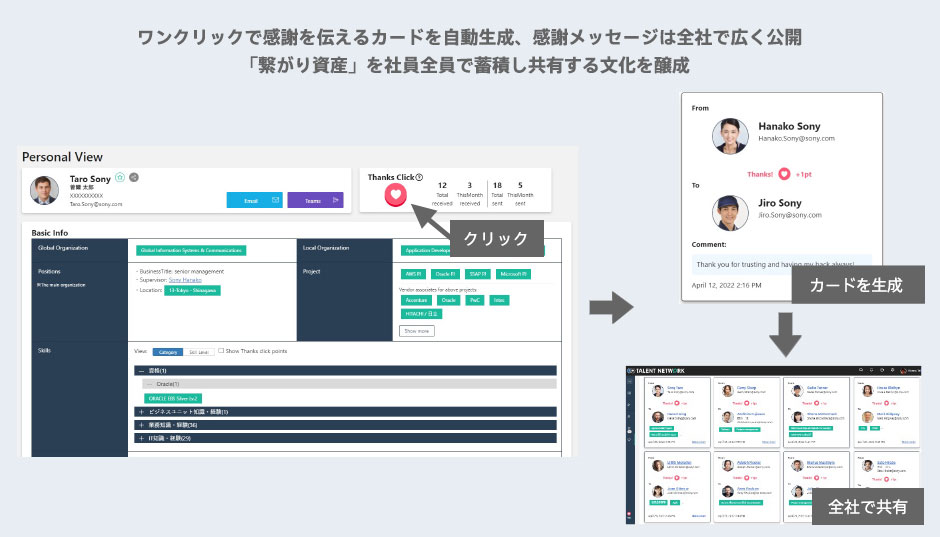 ワンクリックで感謝を伝えるカードを自動生成、 感謝メッセージは全社で広く公開 「繋がり資産」を社員全員で蓄積し共有する文化を醸成