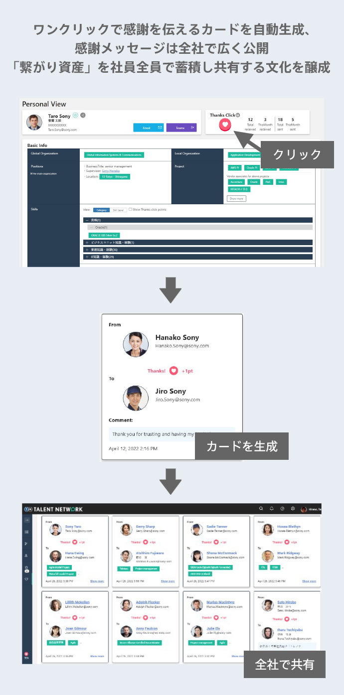 ワンクリックで感謝を伝えるカードを自動生成、 感謝メッセージは全社で広く公開 「繋がり資産」を社員全員で蓄積し共有する文化を醸成