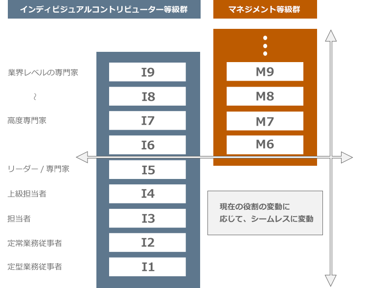 人事制度｜ソニーグローバルソリューションズ株式会社